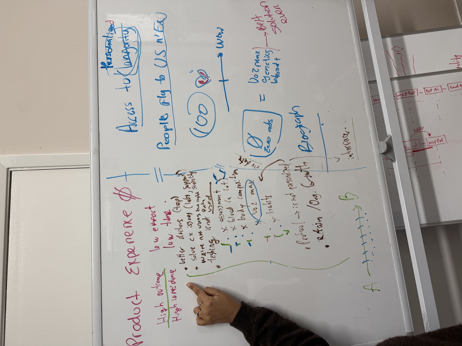 Workshop whiteboard with handwritten notes about product experience, health data, and personalization